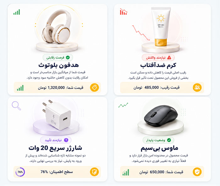 خروجی پایش بازار